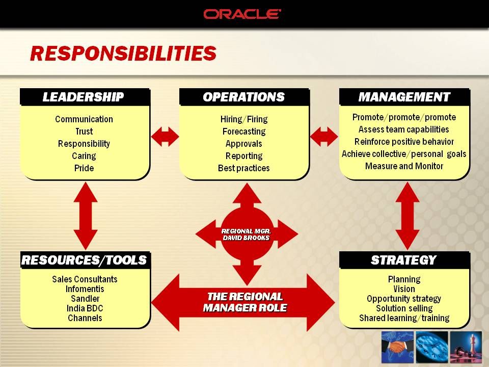 oracle-presentation-after-2