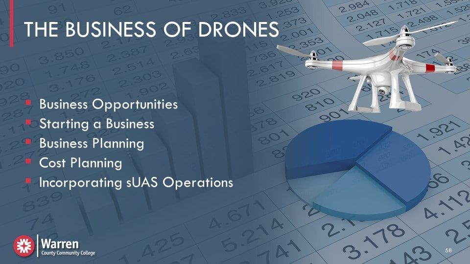 PowerPoint slide for Warren County Community College