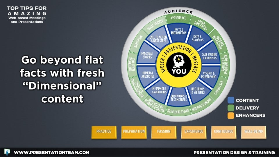 Go beyond flat facts with fresh “Dimensional” content.