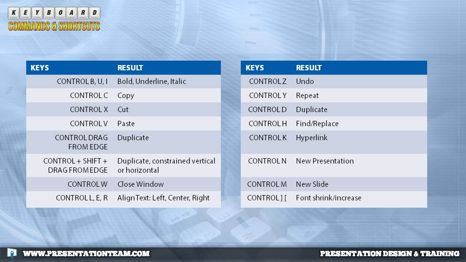 top-powerpoint-keyboard-commands