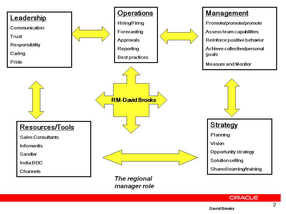 Oracle Presentation - Before 2