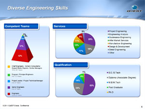 QuEST-Engineering-PowerPoint-3