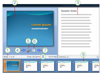 PowerPoint Presenter View Elements