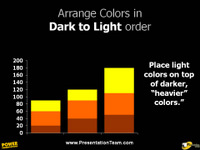 arrange-colors-dark-to-light